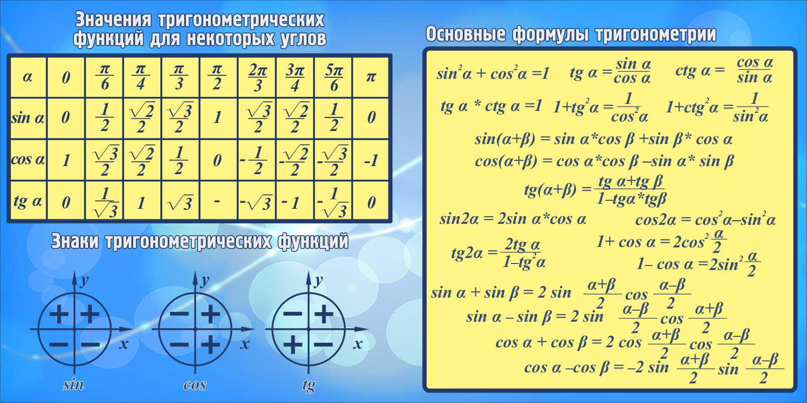 Формула опель в спб